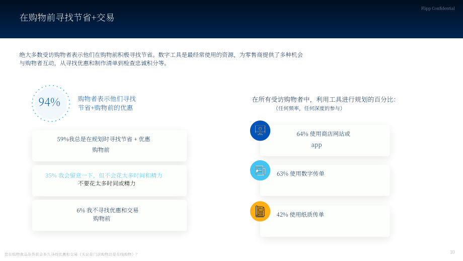 Flipp：2024年加拿大食品杂货行业状况报告：消费者情绪及行为研究（英文版）（31页）.pdf_第10页