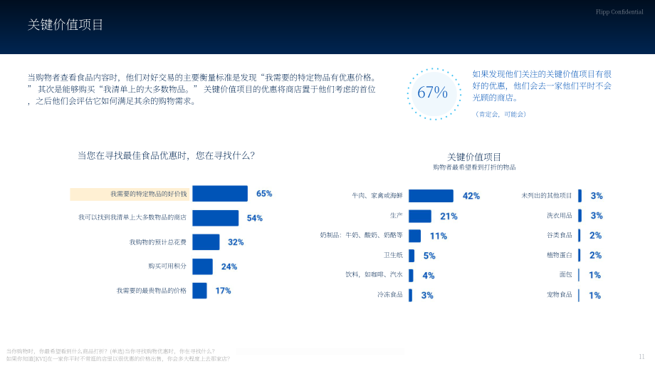 Flipp：2024年加拿大食品杂货行业状况报告：消费者情绪及行为研究（英文版）（31页）.pdf_第11页