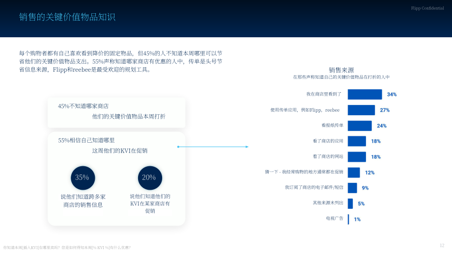 Flipp：2024年加拿大食品杂货行业状况报告：消费者情绪及行为研究（英文版）（31页）.pdf_第12页