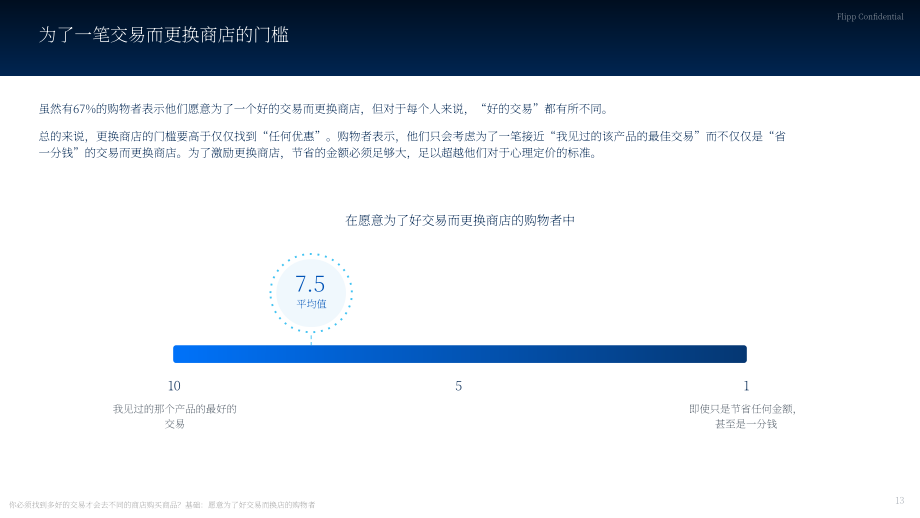 Flipp：2024年加拿大食品杂货行业状况报告：消费者情绪及行为研究（英文版）（31页）.pdf_第13页
