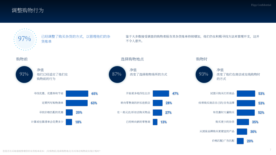 Flipp：2024年加拿大食品杂货行业状况报告：消费者情绪及行为研究（英文版）（31页）.pdf_第7页