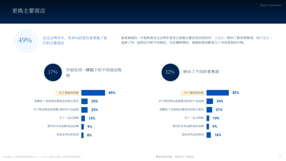 Flipp：2024年加拿大食品杂货行业状况报告：消费者情绪及行为研究（英文版）（31页）.pdf_第8页