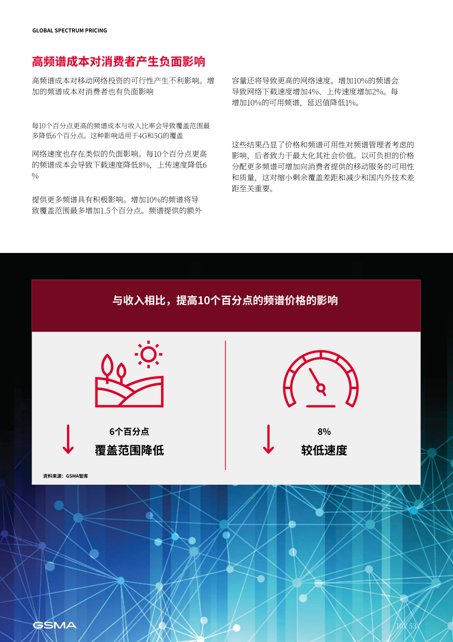 全球移动通信系统协会（GSMA）：2025全球频谱定价报告（英文版）（53页）.pdf_第10页