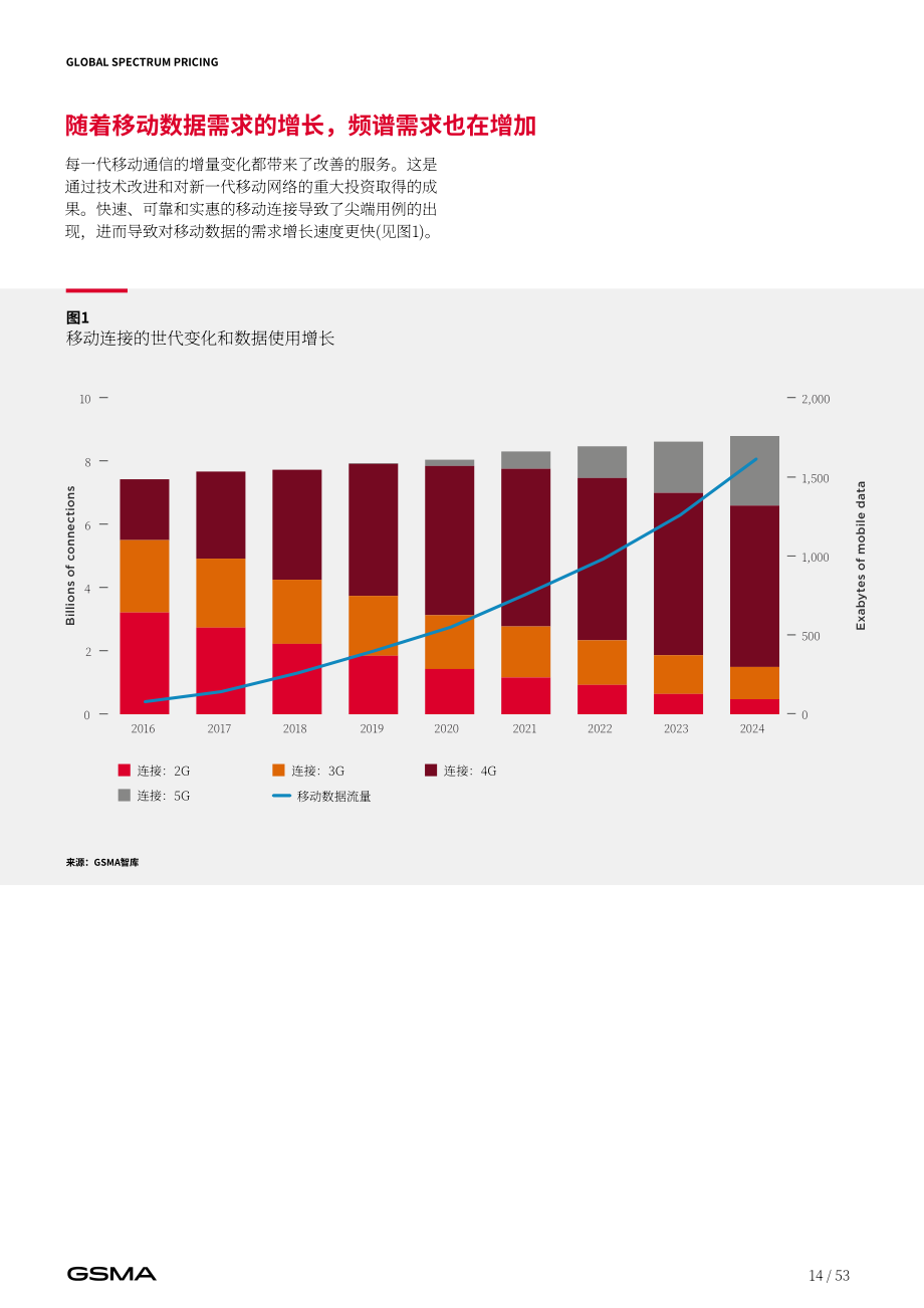 全球移动通信系统协会（GSMA）：2025全球频谱定价报告（英文版）（53页）.pdf_第14页