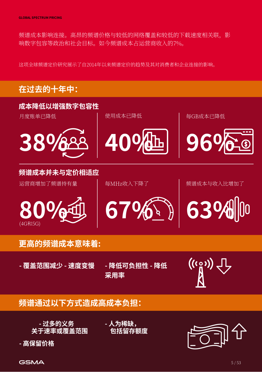 全球移动通信系统协会（GSMA）：2025全球频谱定价报告（英文版）（53页）.pdf_第5页