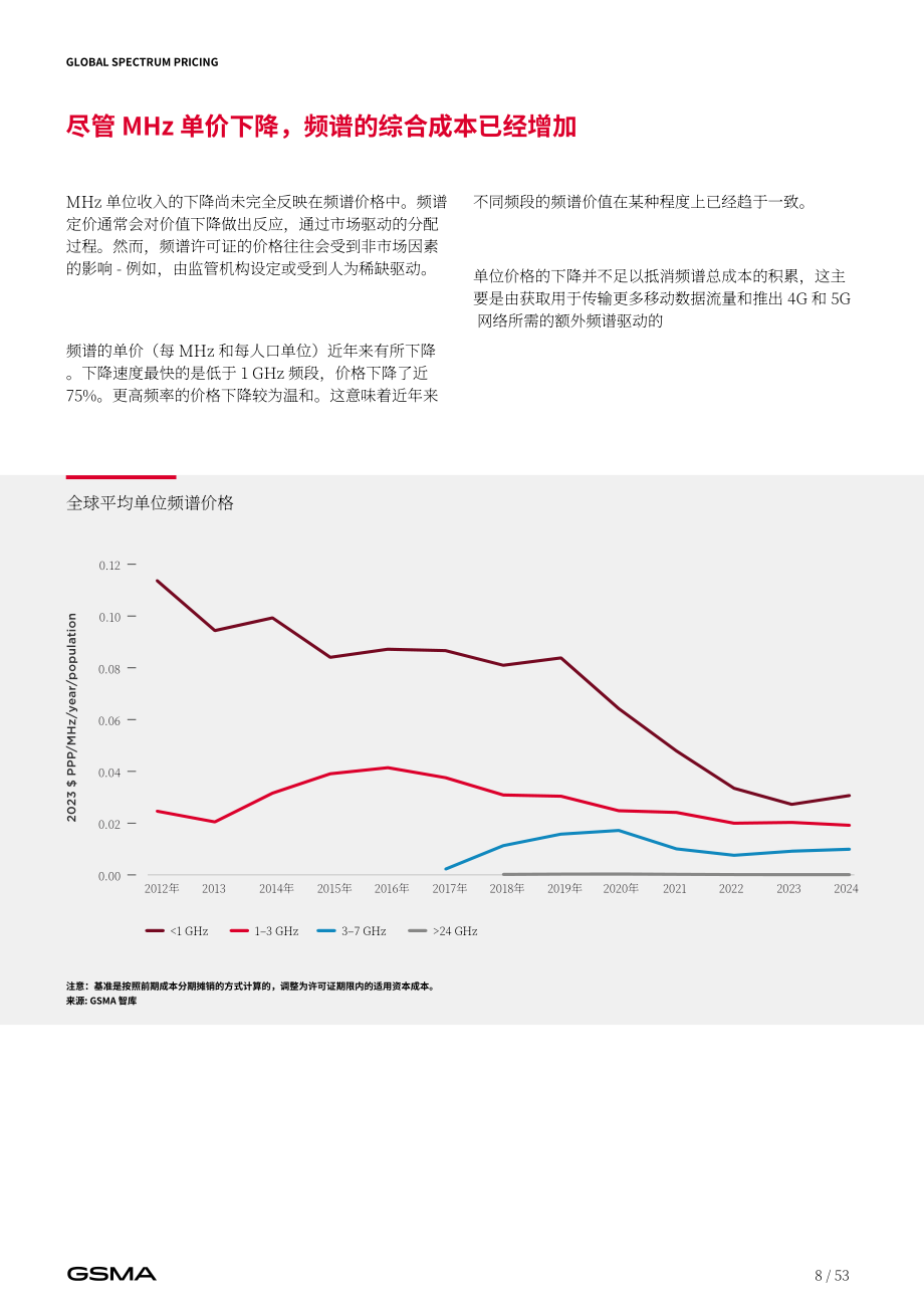 全球移动通信系统协会（GSMA）：2025全球频谱定价报告（英文版）（53页）.pdf_第8页