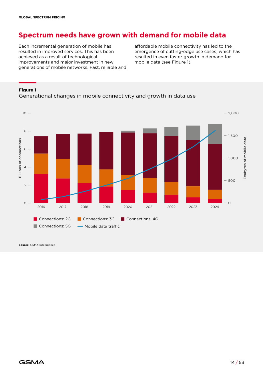 全球移动通信系统协会（GSMA）：2025全球频谱定价报告（英文版）（53页）.pdf_第14页