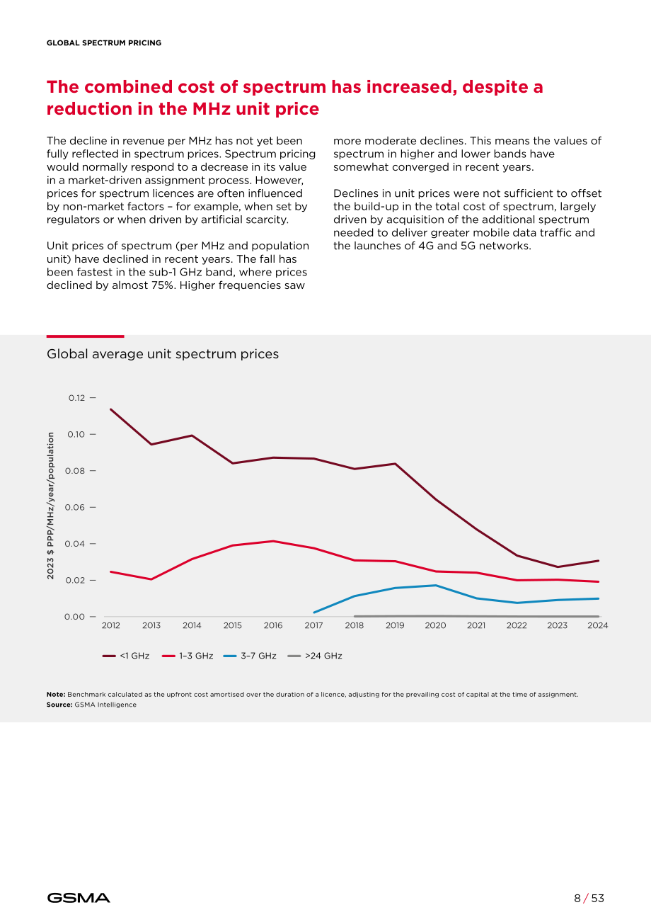 全球移动通信系统协会（GSMA）：2025全球频谱定价报告（英文版）（53页）.pdf_第8页