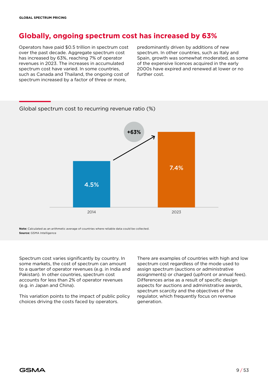 全球移动通信系统协会（GSMA）：2025全球频谱定价报告（英文版）（53页）.pdf_第9页