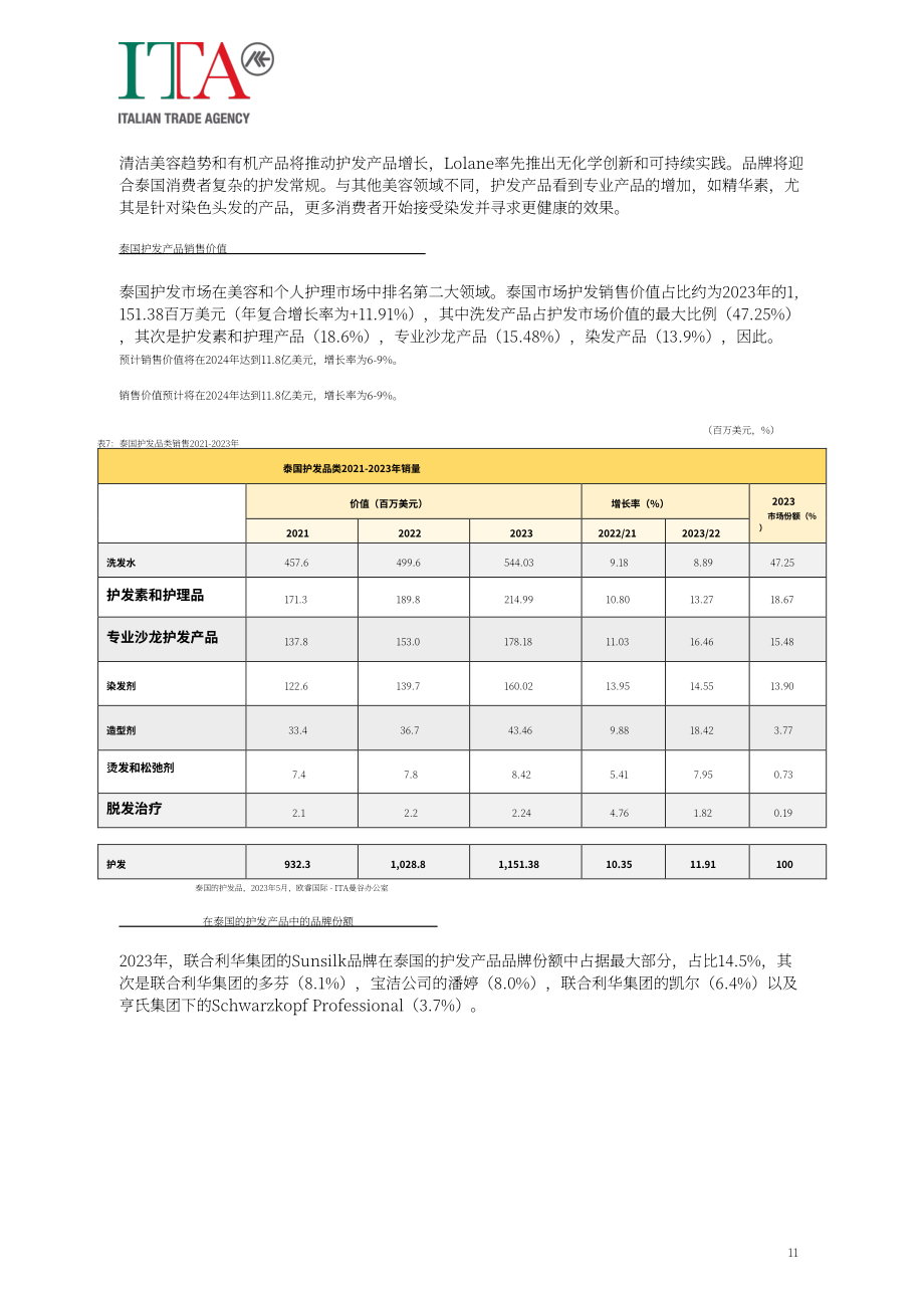 意大利对外贸易委员会：2024泰国美容个护行业市场研究报告（英文版）（21页）.pdf_第12页