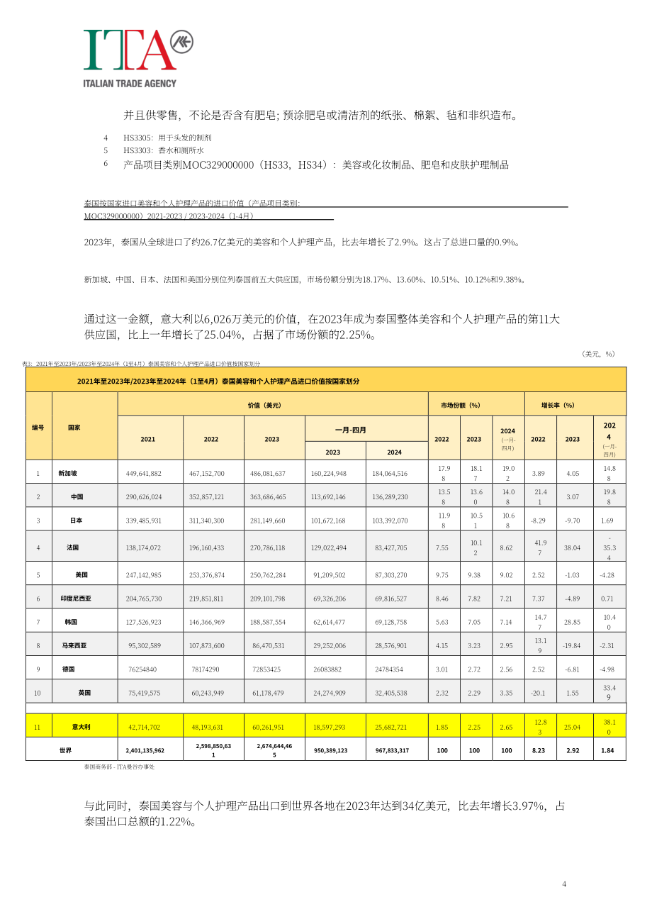 意大利对外贸易委员会：2024泰国美容个护行业市场研究报告（英文版）（21页）.pdf_第5页