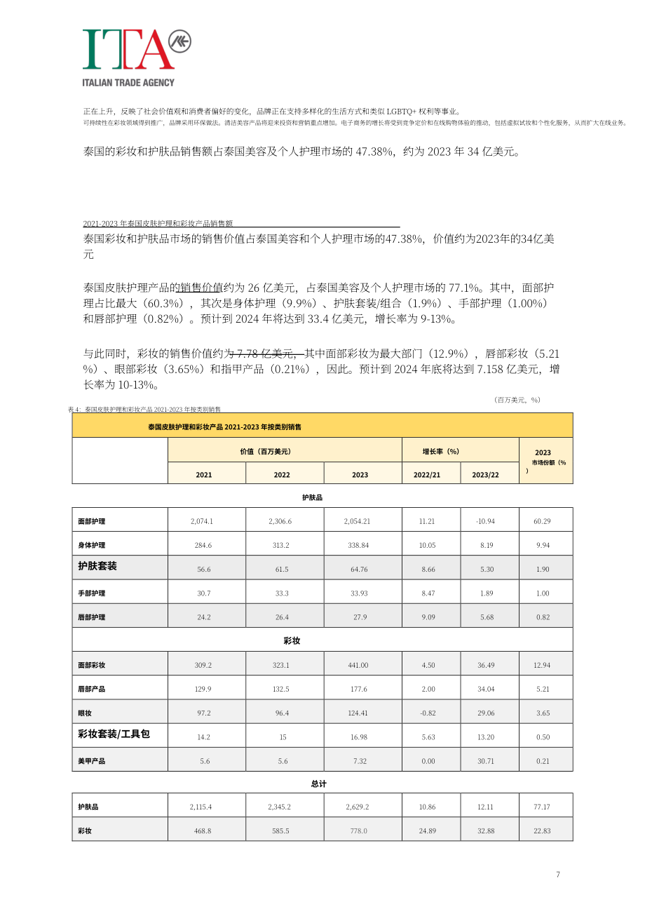 意大利对外贸易委员会：2024泰国美容个护行业市场研究报告（英文版）（21页）.pdf_第8页