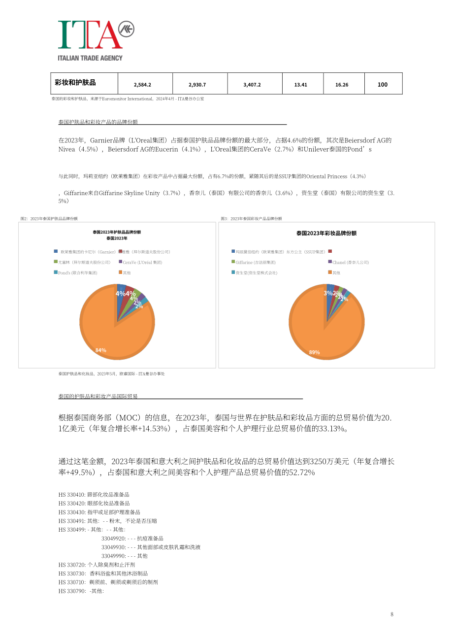 意大利对外贸易委员会：2024泰国美容个护行业市场研究报告（英文版）（21页）.pdf_第9页