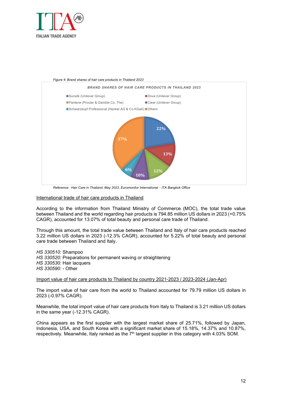 意大利对外贸易委员会：2024泰国美容个护行业市场研究报告（英文版）（21页）.pdf_第13页