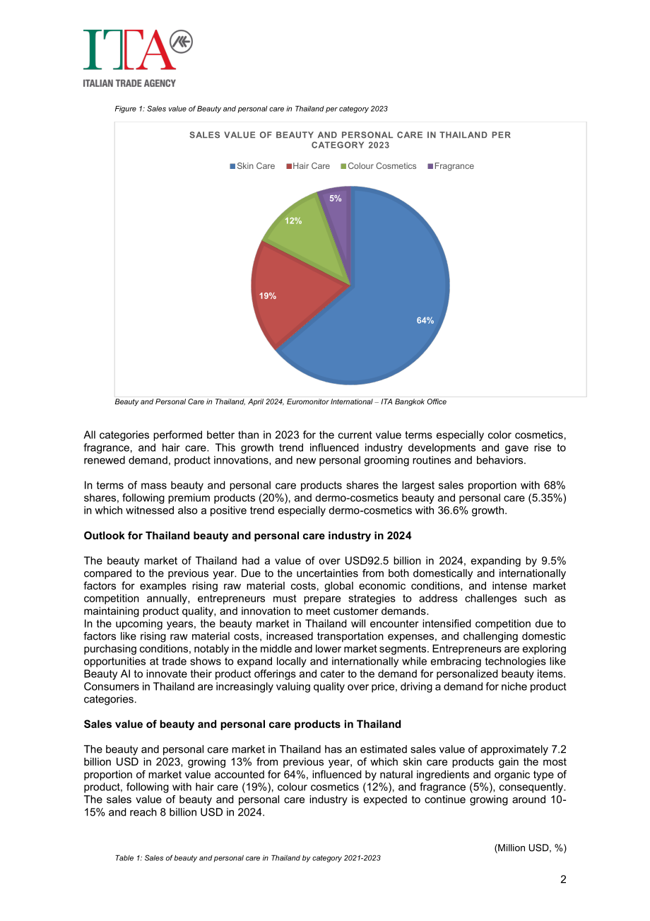 意大利对外贸易委员会：2024泰国美容个护行业市场研究报告（英文版）（21页）.pdf_第3页