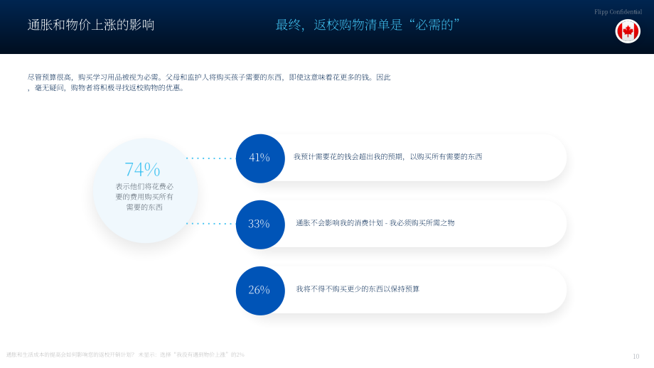 Flipp：2024年加拿大返校季购物洞察报告（英文版）（15页）.pdf_第10页