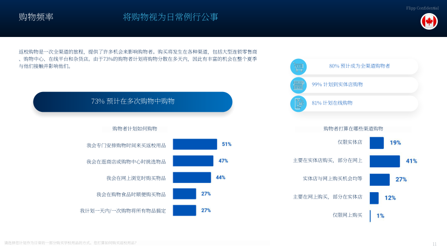 Flipp：2024年加拿大返校季购物洞察报告（英文版）（15页）.pdf_第11页