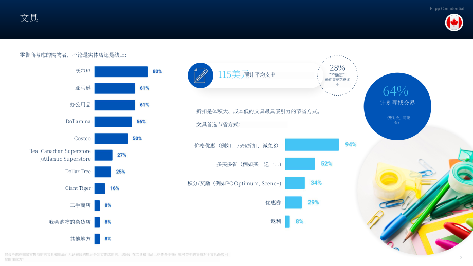 Flipp：2024年加拿大返校季购物洞察报告（英文版）（15页）.pdf_第13页