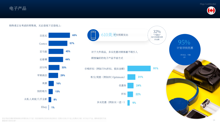 Flipp：2024年加拿大返校季购物洞察报告（英文版）（15页）.pdf_第14页
