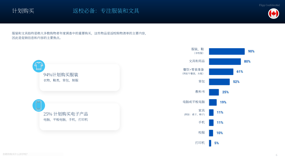 Flipp：2024年加拿大返校季购物洞察报告（英文版）（15页）.pdf_第6页