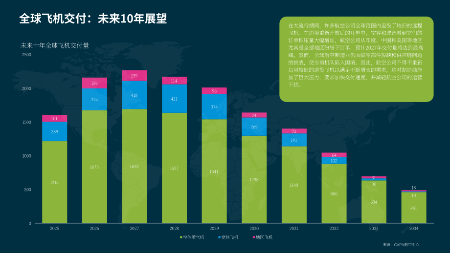 CTM：2024年企业差旅趋势及2025年展望报告（英文版）（32页）.pdf_第13页