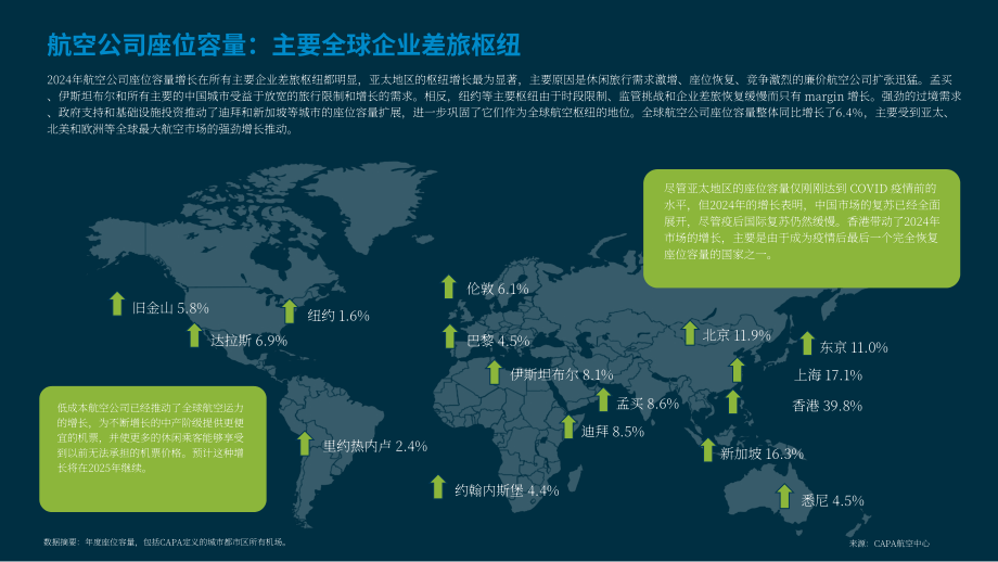 CTM：2024年企业差旅趋势及2025年展望报告（英文版）（32页）.pdf_第6页