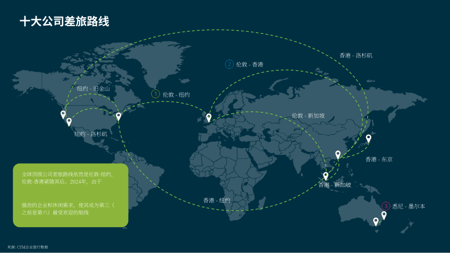 CTM：2024年企业差旅趋势及2025年展望报告（英文版）（32页）.pdf_第8页
