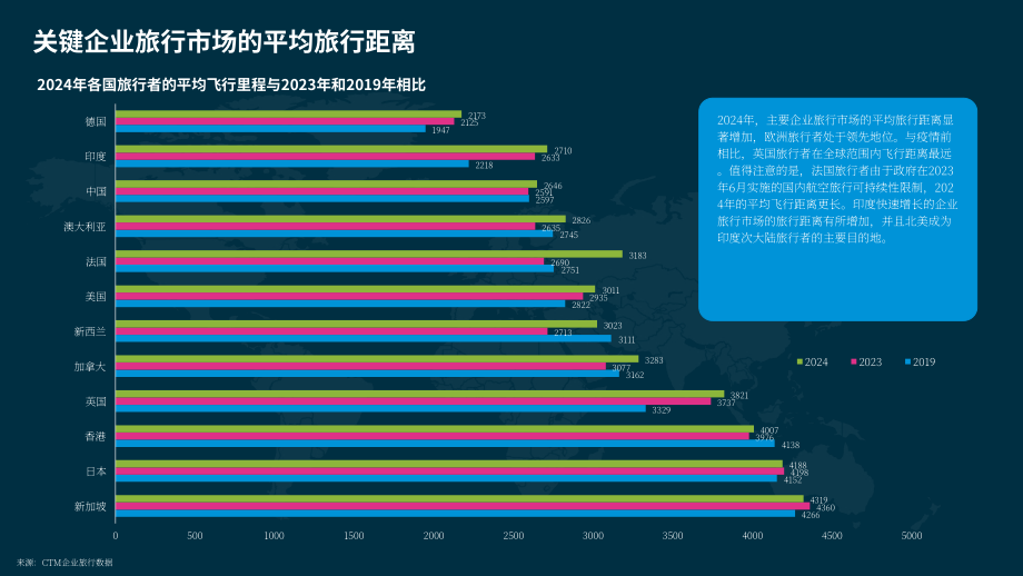 CTM：2024年企业差旅趋势及2025年展望报告（英文版）（32页）.pdf_第9页