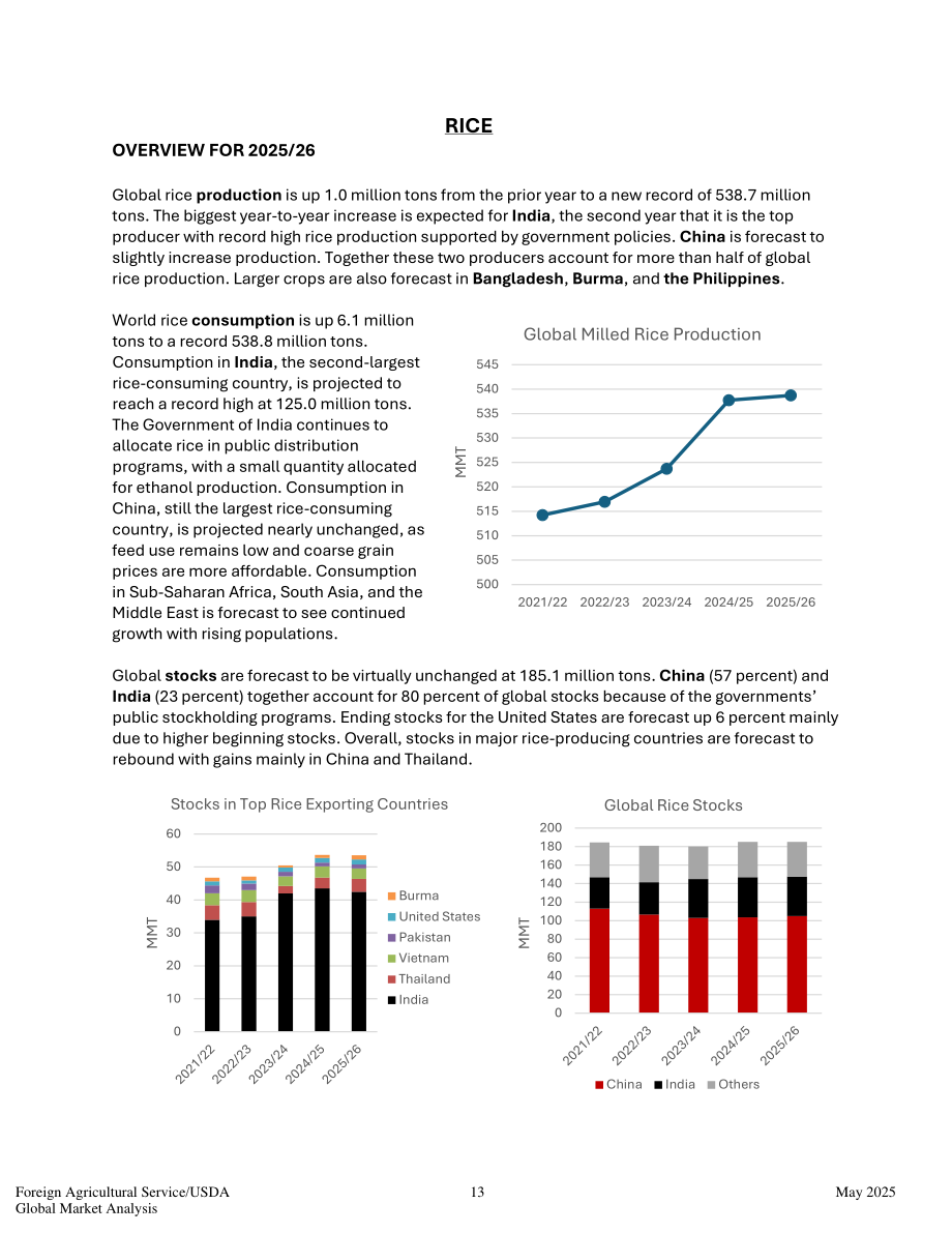 美国农业部：2025全球谷物粮食市场与贸易报告（英文版）（59页）.pdf_第13页