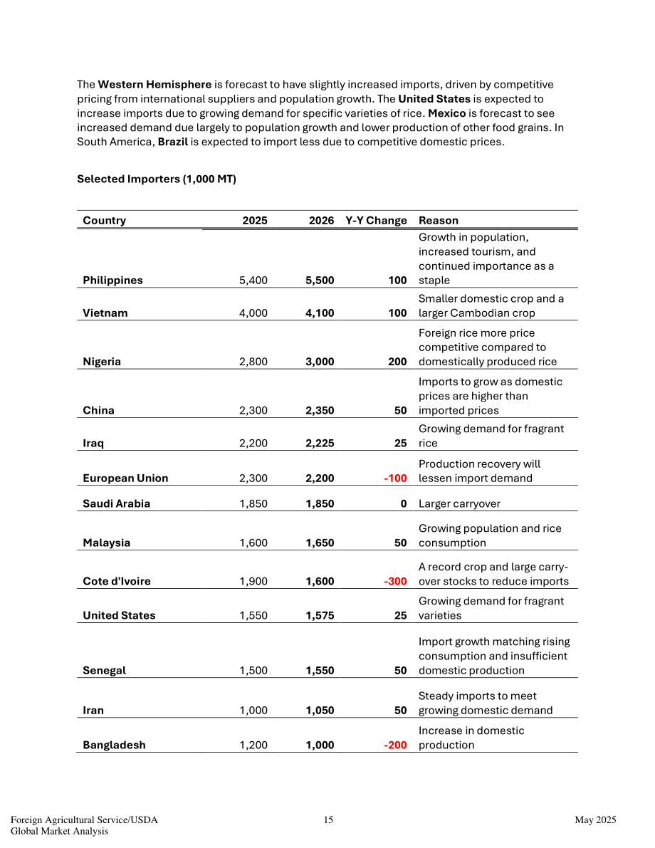美国农业部：2025全球谷物粮食市场与贸易报告（英文版）（59页）.pdf_第15页