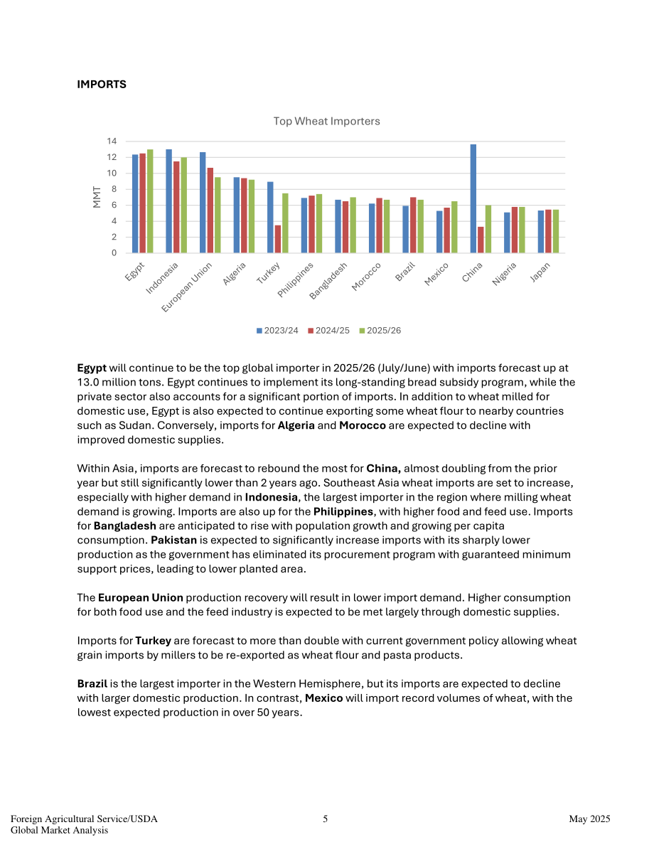 美国农业部：2025全球谷物粮食市场与贸易报告（英文版）（59页）.pdf_第5页