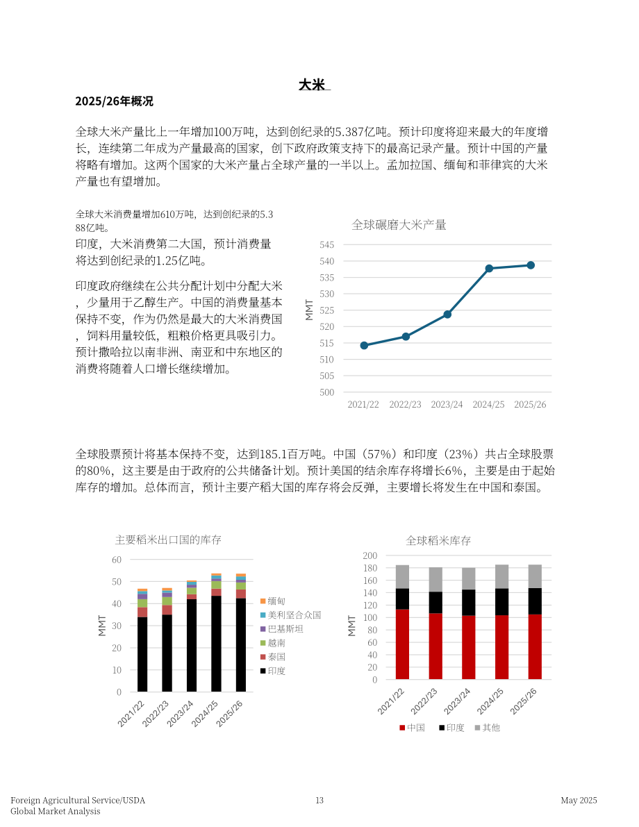 美国农业部：2025全球谷物粮食市场与贸易报告（英文版）（59页）.pdf_第13页