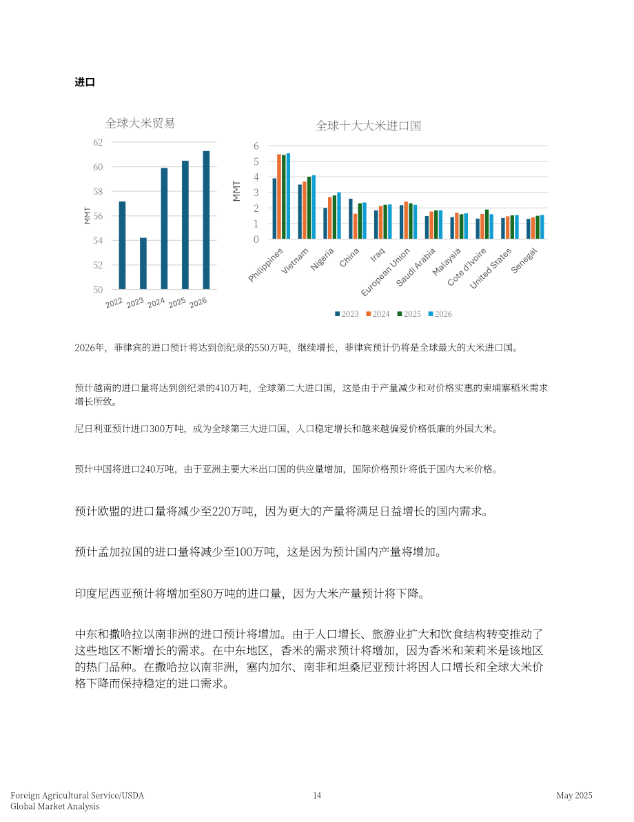 美国农业部：2025全球谷物粮食市场与贸易报告（英文版）（59页）.pdf_第14页