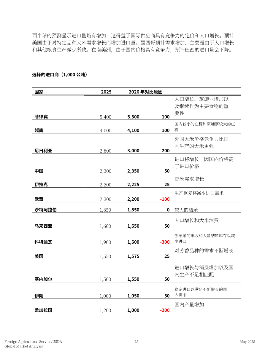 美国农业部：2025全球谷物粮食市场与贸易报告（英文版）（59页）.pdf_第15页