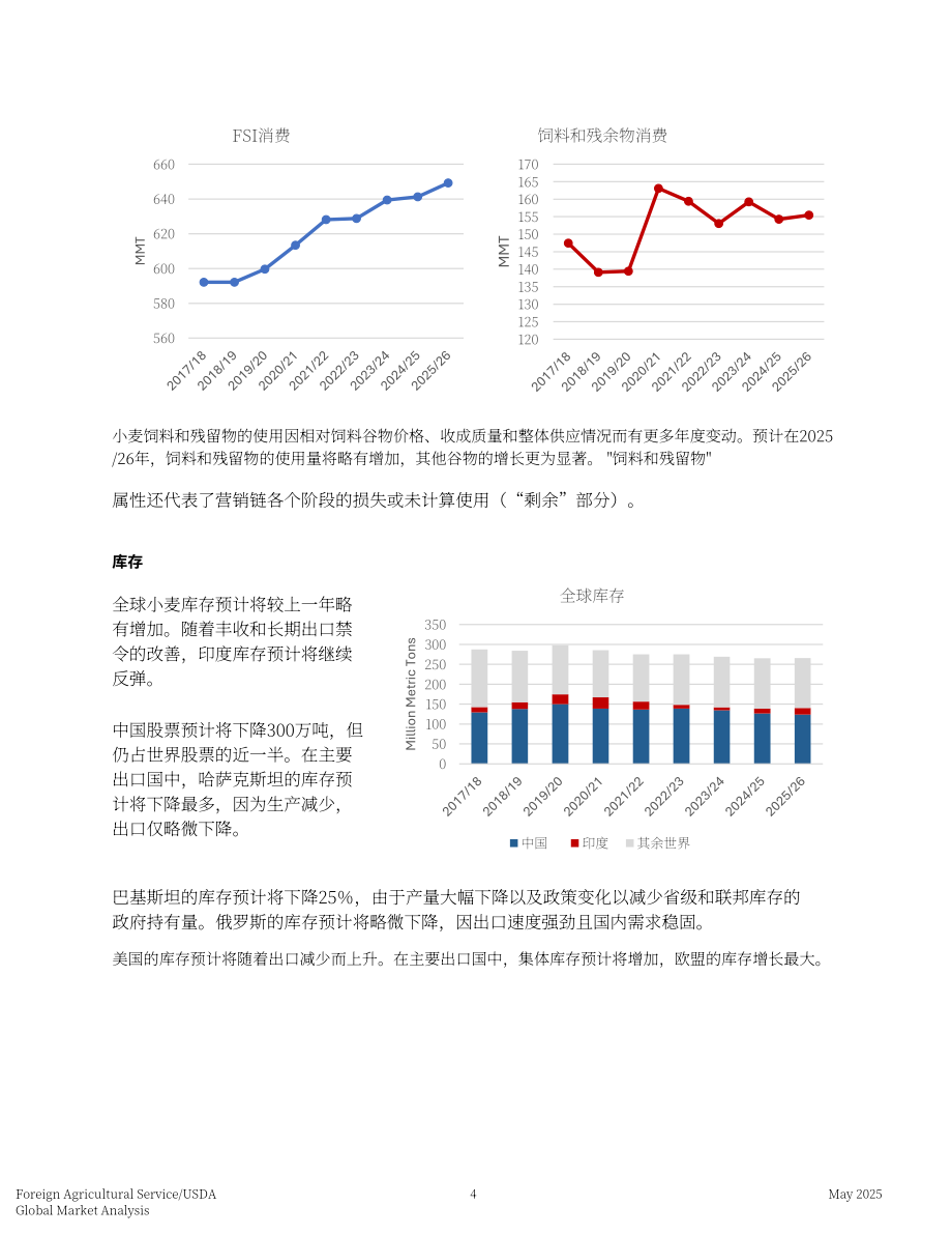 美国农业部：2025全球谷物粮食市场与贸易报告（英文版）（59页）.pdf_第4页