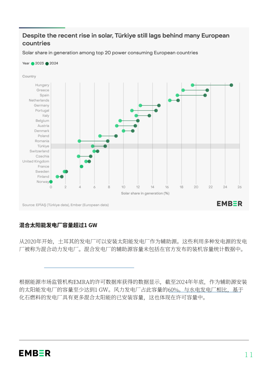 Ember：2025年土耳其电力评论报告：风光发电量首超煤电（英文版）（38页）.pdf_第11页