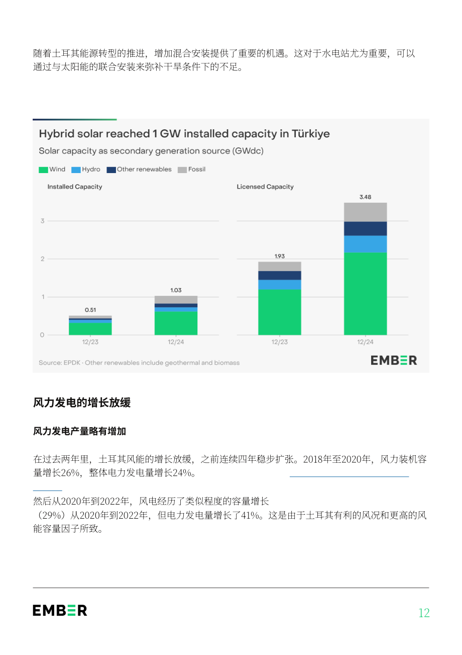 Ember：2025年土耳其电力评论报告：风光发电量首超煤电（英文版）（38页）.pdf_第12页
