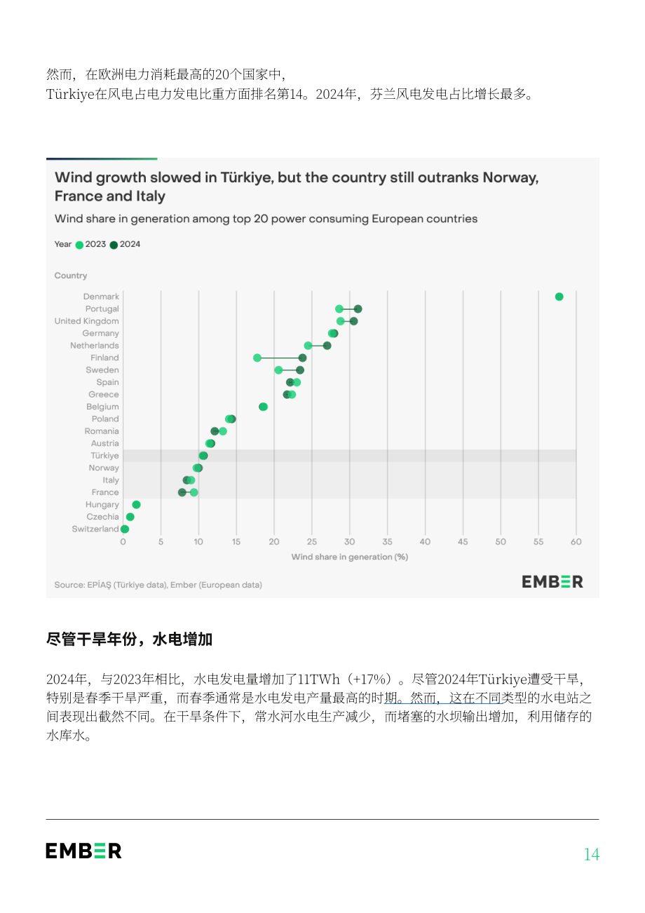 Ember：2025年土耳其电力评论报告：风光发电量首超煤电（英文版）（38页）.pdf_第14页