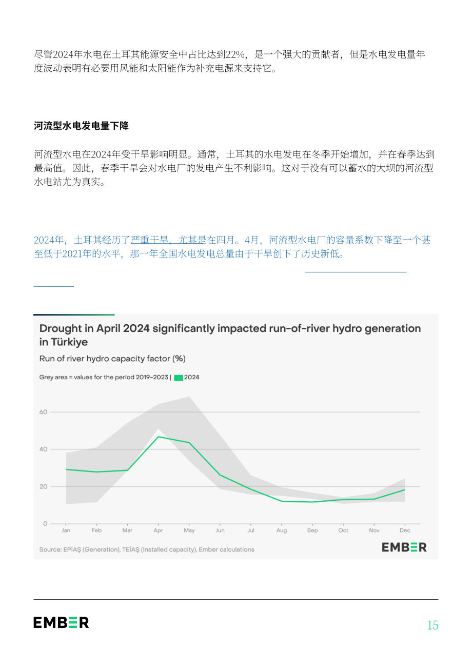 Ember：2025年土耳其电力评论报告：风光发电量首超煤电（英文版）（38页）.pdf_第15页