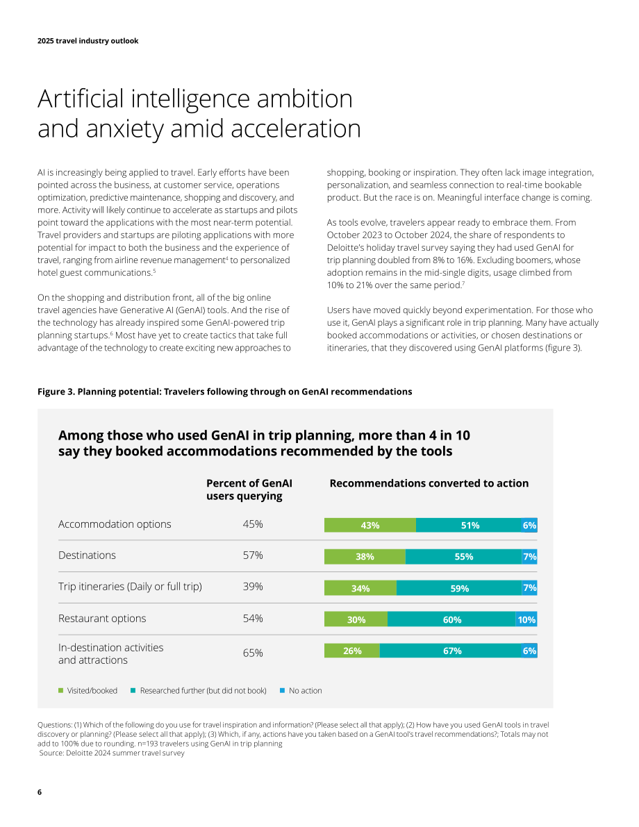 德勤（Deloitte）：2025年美国旅游行业展望报告（英文版）（16页）.pdf_第6页