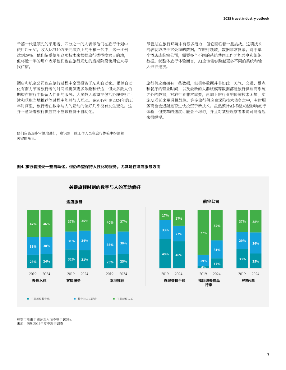 德勤（Deloitte）：2025年美国旅游行业展望报告（英文版）（16页）.pdf_第7页