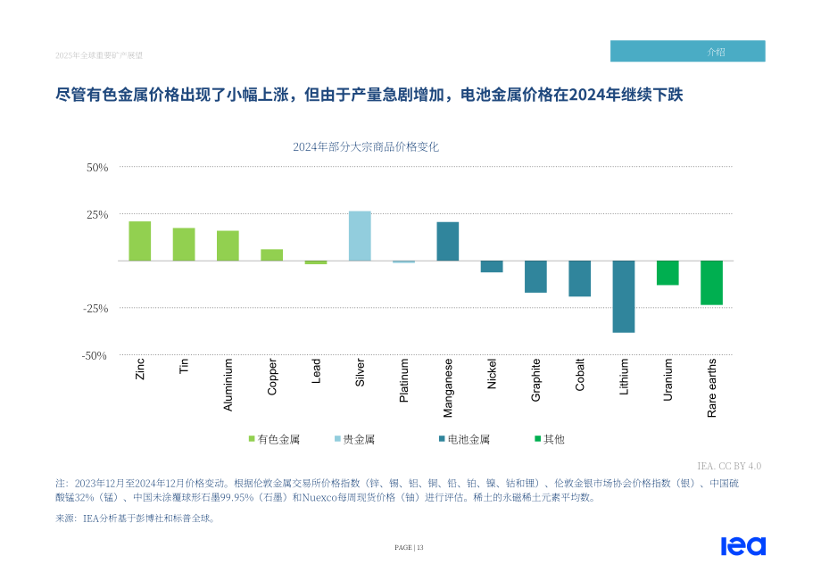 国际能源署（IEA）：2025年全球关键矿产展望报告（英文版）（312页）.pdf_第13页