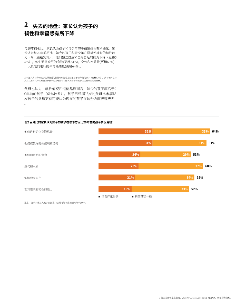 Common sense：2025年美国儿童与家庭状况报告（英文版）（34页）.pdf_第5页