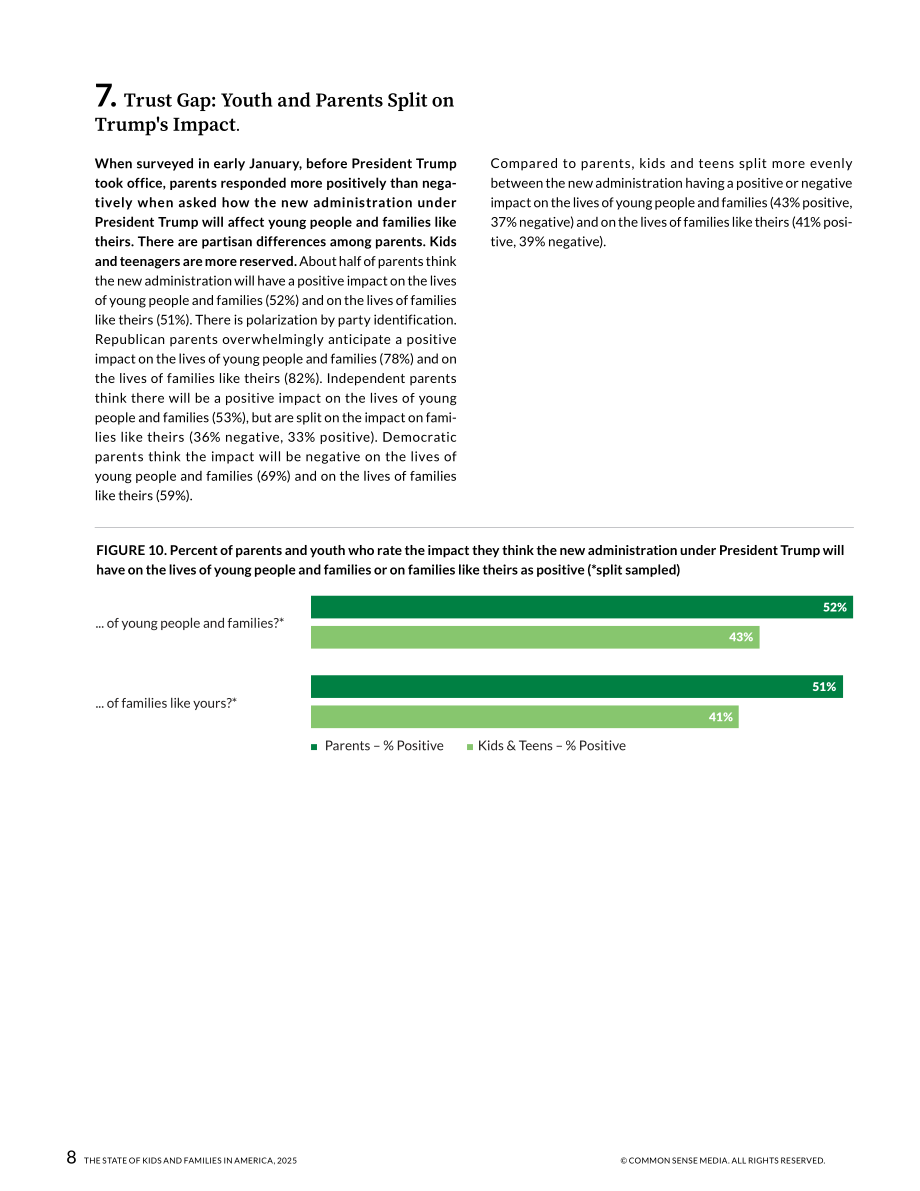 Common sense：2025年美国儿童与家庭状况报告（英文版）（34页）.pdf_第10页
