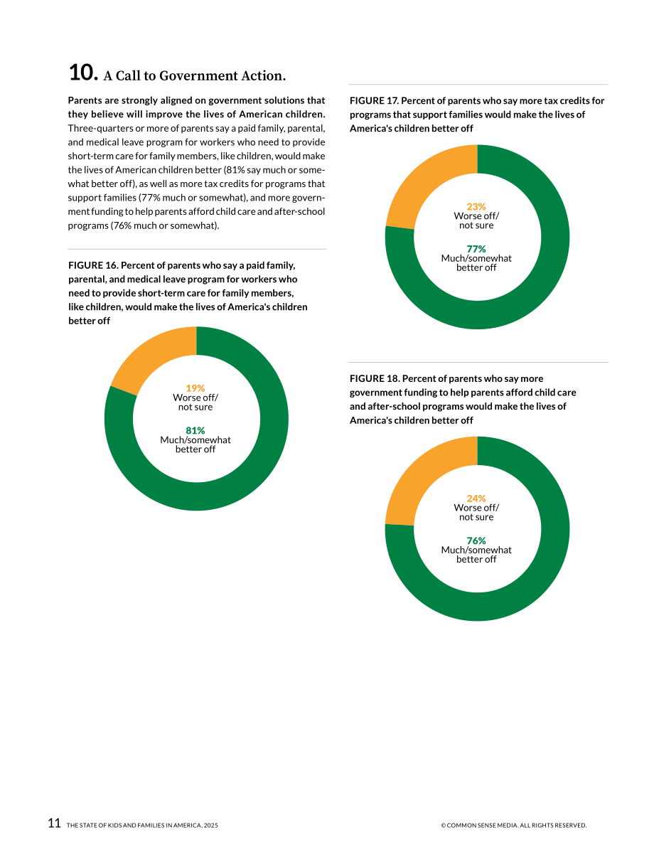 Common sense：2025年美国儿童与家庭状况报告（英文版）（34页）.pdf_第13页