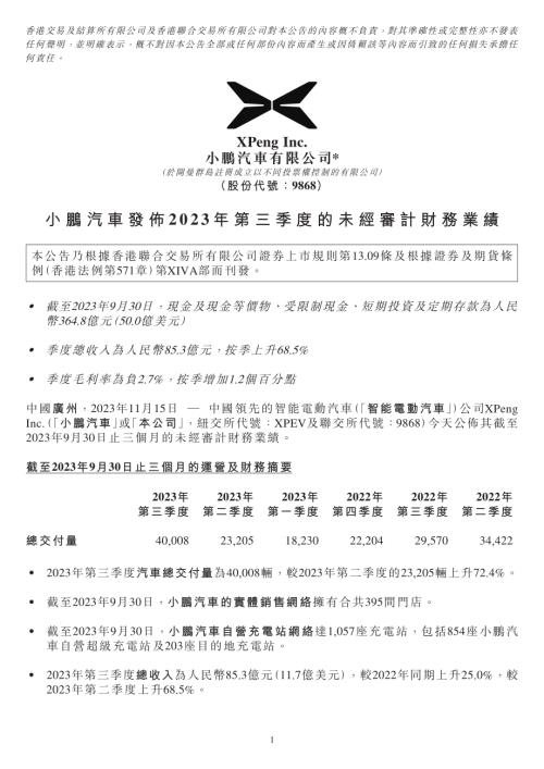 小鵬汽車－Ｗ：小鵬汽車發佈2023年第三季度的未經審計財務業績.pdf