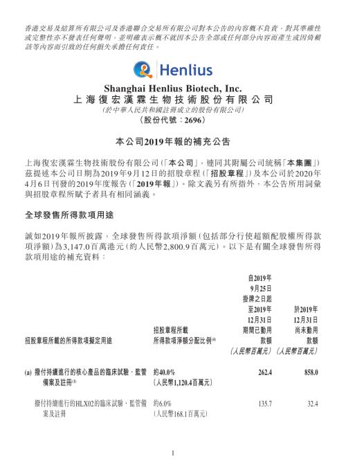 復宏漢霖－Ｂ：本公司2019年報的補充公告.pdf
