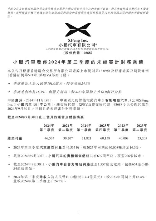 小鵬汽車－Ｗ：小鵬汽車發佈2024年第三季度的未經審計財務業績.pdf