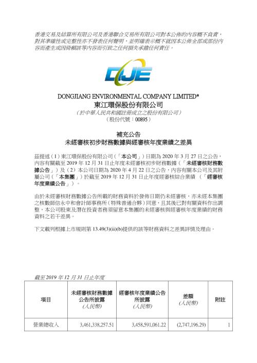 東江環保：補充公告未經審核初步財務數據與經審核年度業績之差異.pdf