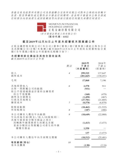 正乾金融控股：截至2019年12月31日止年度未經審核末期業績公佈.pdf